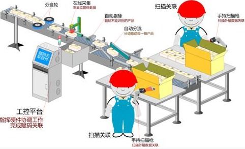 商品二維碼防偽追溯管理系統(tǒng)軟件 從設計開發(fā)到實現(xiàn)多功能融合的銷售策略