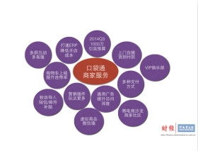 拍拍網(wǎng)招商新政升級，與口袋通深度合作或重塑軟件銷售新生態(tài)