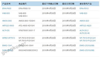 關于軟件更新及部分產品停售通知