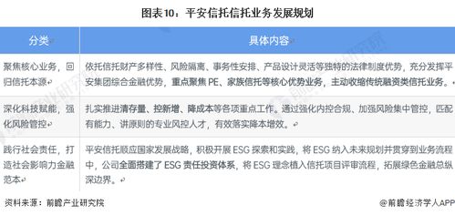 2022年中國信托行業(yè)龍頭企業(yè)分析 平安信托持續(xù)完善創(chuàng)新型信托產(chǎn)品布局與技術咨詢